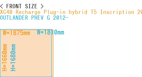 #XC40 Recharge Plug-in hybrid T5 Inscription 2018- + OUTLANDER PHEV G 2012-